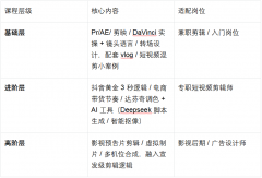 视频剪辑培训机构哪家好？新达内教育，从0到1培养专业剪辑师
